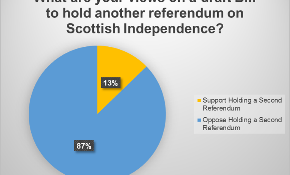 IndyRef