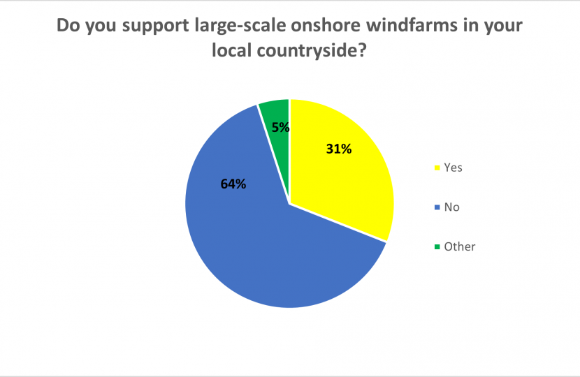 Survey Results