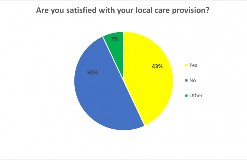 Survey Results