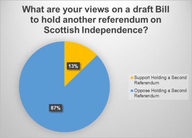 IndyRef