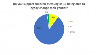 Survey Results